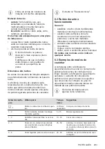 Preview for 203 page of Electrolux EHH6240ISK User Manual