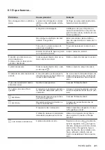 Preview for 205 page of Electrolux EHH6240ISK User Manual