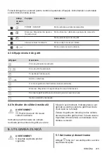 Preview for 215 page of Electrolux EHH6240ISK User Manual