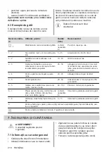 Preview for 218 page of Electrolux EHH6240ISK User Manual