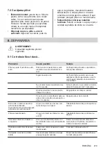 Preview for 219 page of Electrolux EHH6240ISK User Manual