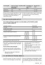 Preview for 221 page of Electrolux EHH6240ISK User Manual