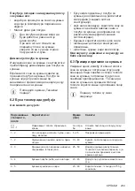 Preview for 233 page of Electrolux EHH6240ISK User Manual