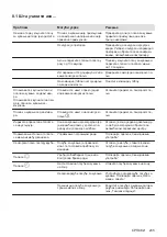 Preview for 235 page of Electrolux EHH6240ISK User Manual