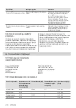 Preview for 236 page of Electrolux EHH6240ISK User Manual