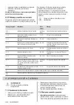 Preview for 248 page of Electrolux EHH6240ISK User Manual