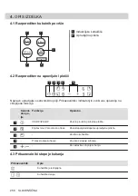 Preview for 258 page of Electrolux EHH6240ISK User Manual