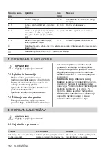 Preview for 262 page of Electrolux EHH6240ISK User Manual