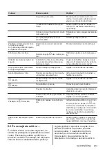 Preview for 263 page of Electrolux EHH6240ISK User Manual