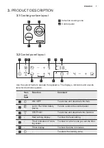 Preview for 7 page of Electrolux EHH6332FOK User Manual