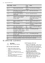 Preview for 12 page of Electrolux EHH6332FOK User Manual