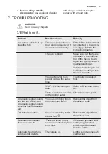 Preview for 13 page of Electrolux EHH6332FOK User Manual