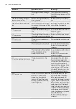 Preview for 14 page of Electrolux EHH6332FOK User Manual