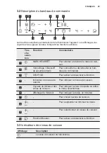 Preview for 25 page of Electrolux EHH6332FOK User Manual