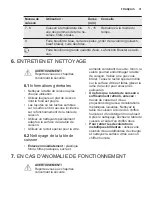 Preview for 31 page of Electrolux EHH6332FOK User Manual