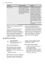 Preview for 34 page of Electrolux EHH6332FOK User Manual