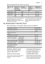 Preview for 37 page of Electrolux EHH6332FOK User Manual