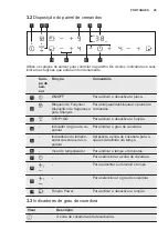 Preview for 45 page of Electrolux EHH6332FOK User Manual