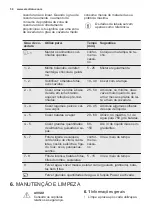 Preview for 50 page of Electrolux EHH6332FOK User Manual