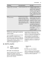 Preview for 53 page of Electrolux EHH6332FOK User Manual