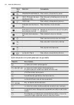 Preview for 64 page of Electrolux EHH6332FOK User Manual