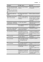 Preview for 71 page of Electrolux EHH6332FOK User Manual