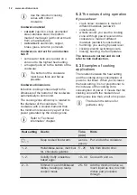 Preview for 12 page of Electrolux EHH6332I9K User Manual