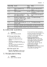 Предварительный просмотр 13 страницы Electrolux EHH6332I9K User Manual