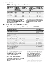 Preview for 40 page of Electrolux EHH6332I9K User Manual