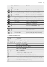 Preview for 7 page of Electrolux EHH6340F9K User Manual