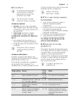 Preview for 11 page of Electrolux EHH6340F9K User Manual