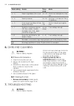 Preview for 12 page of Electrolux EHH6340F9K User Manual