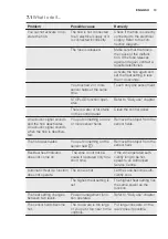 Preview for 13 page of Electrolux EHH6340F9K User Manual