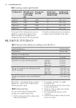 Preview for 18 page of Electrolux EHH6340F9K User Manual