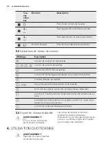 Preview for 26 page of Electrolux EHH6340F9K User Manual