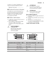 Preview for 35 page of Electrolux EHH6340F9K User Manual