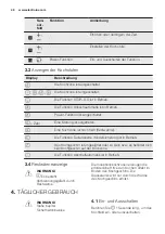 Preview for 46 page of Electrolux EHH6340F9K User Manual