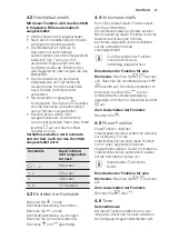 Preview for 47 page of Electrolux EHH6340F9K User Manual