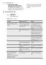 Preview for 52 page of Electrolux EHH6340F9K User Manual