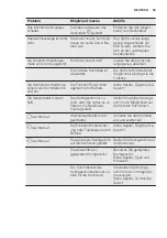 Preview for 53 page of Electrolux EHH6340F9K User Manual