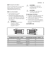 Preview for 55 page of Electrolux EHH6340F9K User Manual