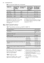 Preview for 58 page of Electrolux EHH6340F9K User Manual