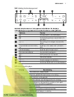 Preview for 7 page of Electrolux EHH6340FOK User Manual