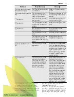 Preview for 29 page of Electrolux EHH6340FOK User Manual