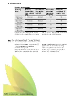 Preview for 32 page of Electrolux EHH6340FOK User Manual