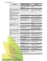 Preview for 62 page of Electrolux EHH6340FOK User Manual