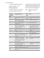 Preview for 12 page of Electrolux EHH6340XOK User Manual