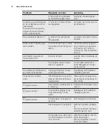 Preview for 14 page of Electrolux EHH6340XOK User Manual