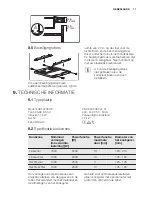 Preview for 17 page of Electrolux EHH6340XOK User Manual