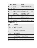 Preview for 24 page of Electrolux EHH6340XOK User Manual